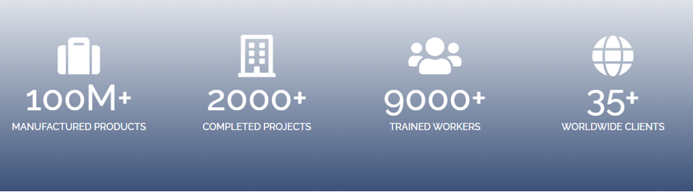 indigo sourcing factory wholesome